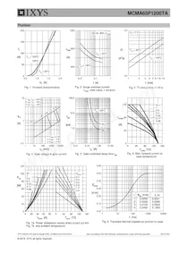 MCMA65P1200TA Datasheet Page 5