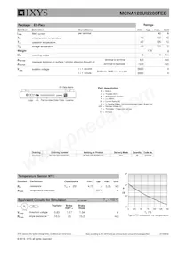 MCNA120UI2200TED Datasheet Page 4