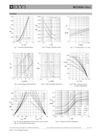 MCO600-16IO1 Datasheet Pagina 5