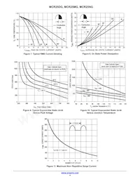 MCR25M Datasheet Page 4