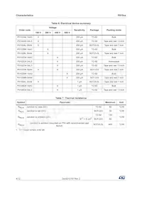 P0109DA 1AA3 Datasheet Page 4