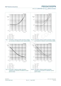 PBSS4350SPN Datenblatt Seite 12
