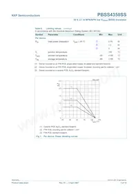 PBSS4350SSJ Datasheet Page 3