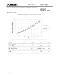 PP300D060 Datasheet Page 5