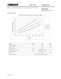 PP300D120 Datasheet Pagina 5