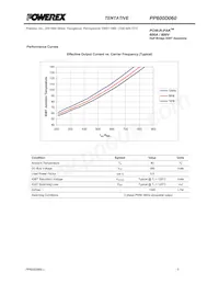 PP600D060 Datasheet Page 5