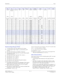 Q2015N5RP Datasheet Page 5