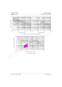 ST103S08PFN0 Datasheet Pagina 9