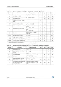 STGIPS40W60L1 Datasheet Page 10