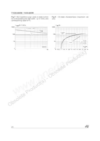 T1030-600W Datasheet Page 4