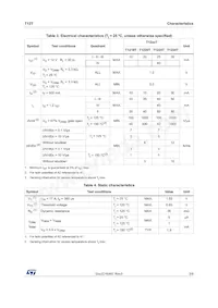 T1235T-6I Datasheet Page 3