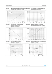 T1610T-8I Datasheet Pagina 4