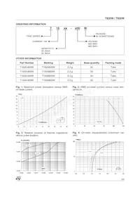 T1630-600W Datasheet Pagina 3