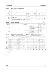 T1635H-600IRG Datenblatt Seite 3