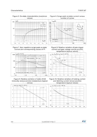 T1635T-8T Datasheet Page 4