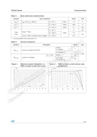 T2035H-600IRG Datasheet Pagina 3