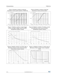 T2550-12I Datasheet Page 4