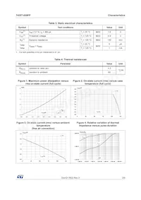 T435T-600FP Datasheet Page 3