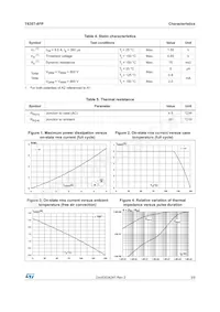 T635T-8FP Datasheet Pagina 3