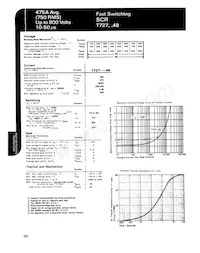 T727084864DN Datasheet Page 2