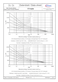 TD142N12KOFHPSA1 Datasheet Page 12