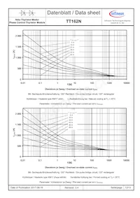 TD162N14KOFHPSA1 Datasheet Pagina 12