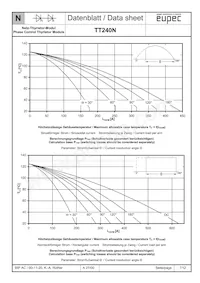 TD240N32KOFHPSA1 Datasheet Pagina 7