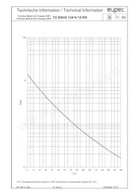 TDB6HK124N16RRBOSA1 Datasheet Pagina 12