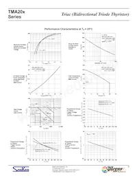 TMA204S-L Datasheet Page 5