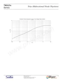 TMA204S-L Datasheet Page 6