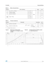 TN1205H-6G Datasheet Page 3