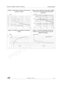 TN1215-800B Datasheet Page 5