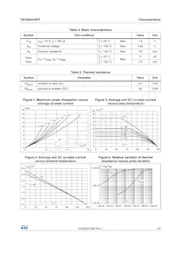 TN1605H-6FP Datasheet Pagina 3
