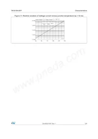 TN1610H-6FP Datasheet Pagina 5