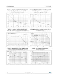 TN1610H-6T Datasheet Page 4
