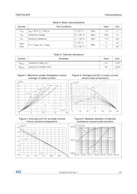 TN2015H-6FP Datasheet Pagina 3