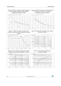 TN2015H-6FP Datasheet Pagina 4