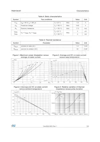 TN2015H-6T Datasheet Pagina 3