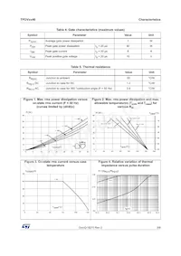TPDV840RG Datasheet Page 3