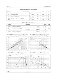 TS110-8UF Datasheet Page 3