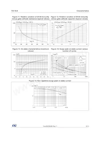 TS110-8UF Datasheet Page 5
