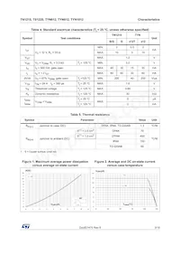 TS1220-700B Datasheet Pagina 3