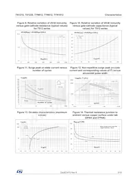 TS1220-700B Datasheet Page 5