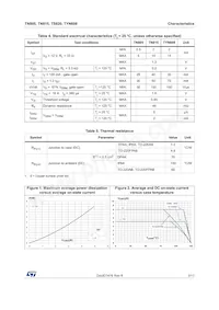 TS820-700T Datasheet Pagina 3