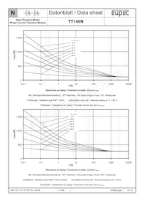 TT140N22KOFHPSA1 Datasheet Page 12