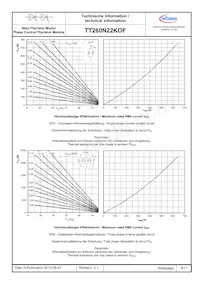 TT260N22KOFHPSA1 Datasheet Page 9