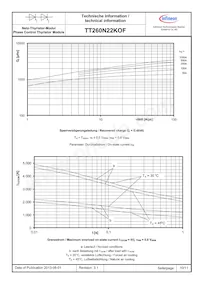 TT260N22KOFHPSA1 Datasheet Pagina 10