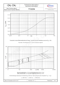 TT285N16KOFHPSA2 Datasheet Pagina 6