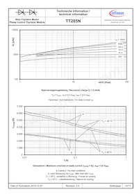 TT285N16KOFHPSA2 Datasheet Pagina 10