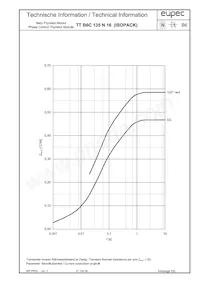 TTB6C135N16LOFHOSA1 Datasheet Page 5